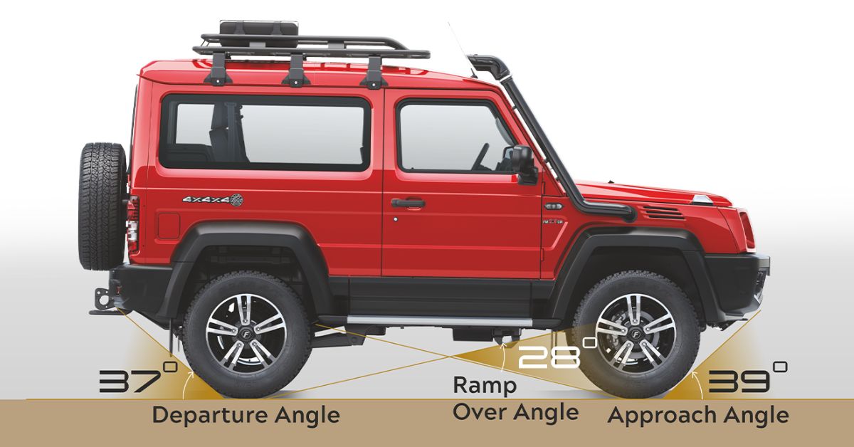 Force Gurkha Price, Mileage, Features, Specifications